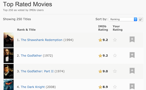 imdb_top