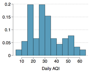 durham_aqi