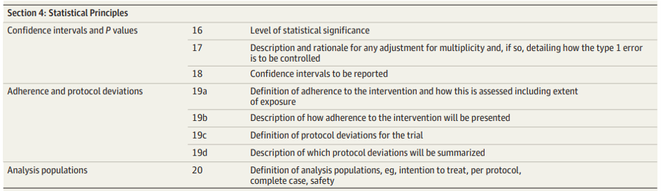 Statistical analyses: the correct way of writing the p value